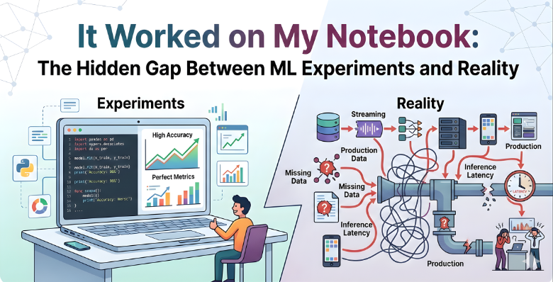 ML experiments and reality gap