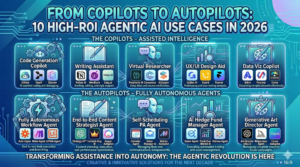  Agentic AI Use Cases in 2026